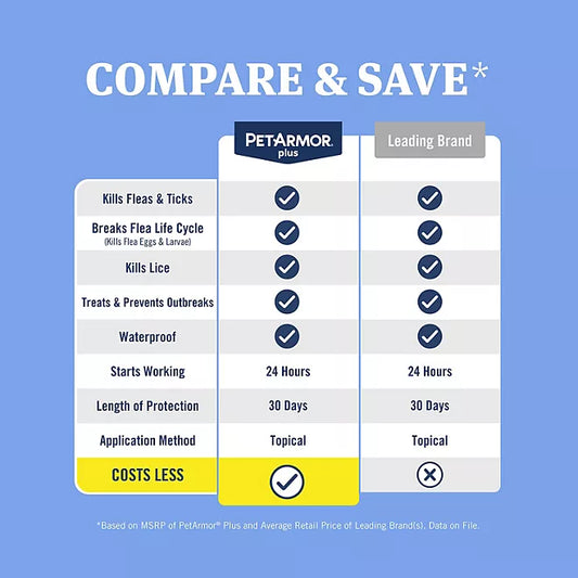 PetArmor Plus Flea & Tick Treatment for Cats