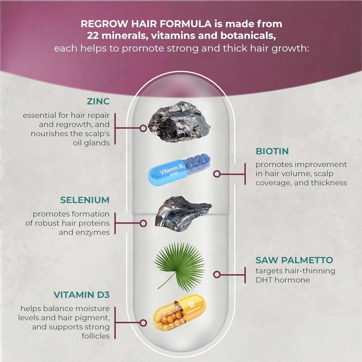 ReGrow Hair Growth Vitamins – Biotin, Saw Palmetto, Collagen, Zinc & More – Hair Supplements for Women & Men – 120 Capsules