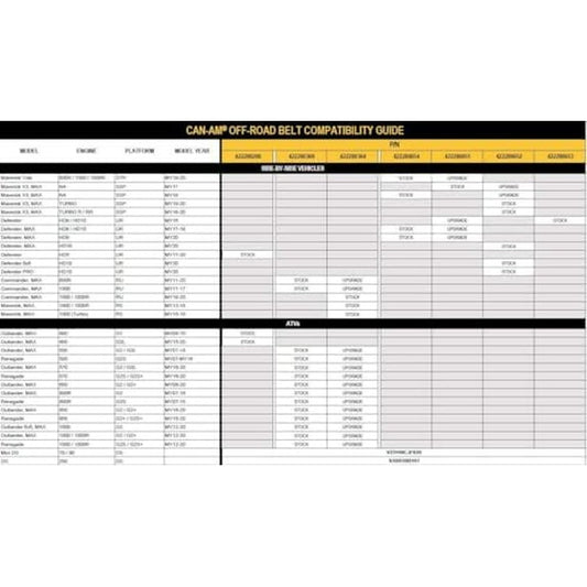 Can-Am New OEM 100% PBO Performance Drive Belt Maverick X3, 422280652