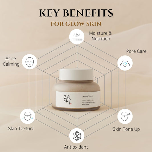 Beauty of Joseon Ground Rice and Honey Glow Mask Pore & Sebum Care | 150ml (5.07 fl. oz) - Ballimart