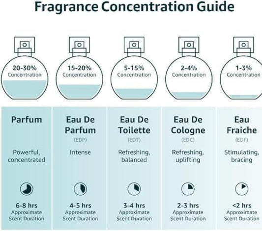 Lumiere Femme EDP – Unisex Fragrance, 100ml - Ballimart