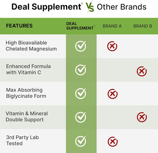 DEAL SUPPLEMENT Magnesium Glycinate 500mg Plus Vitamin C – 100% Chelated for Superior Absorption – Essential Mineral Supplement (240 Capsules)