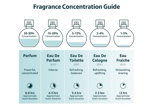 GUESS Fragrance Seductive Homme Blue Eau De Toilette Spray for Men, 3.4 fl oz