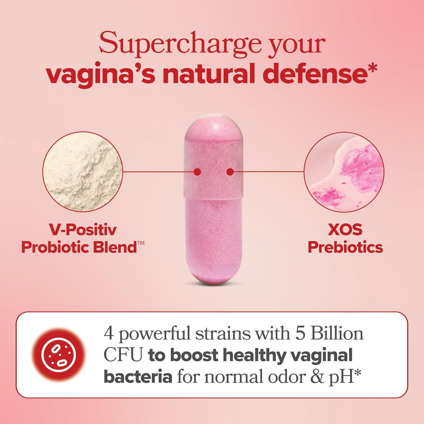 O Positiv URO Vaginal Probiotics for Women – pH Balance, Odor & Flora Support with Prebiotics & Lactobacillus – 60 Capsules