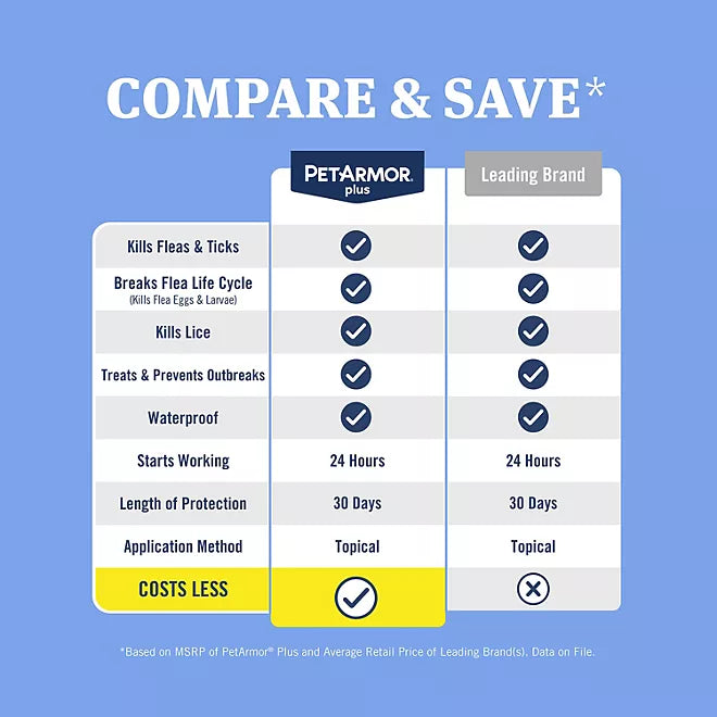 PetArmor Plus Flea & Tick Treatment for Cats