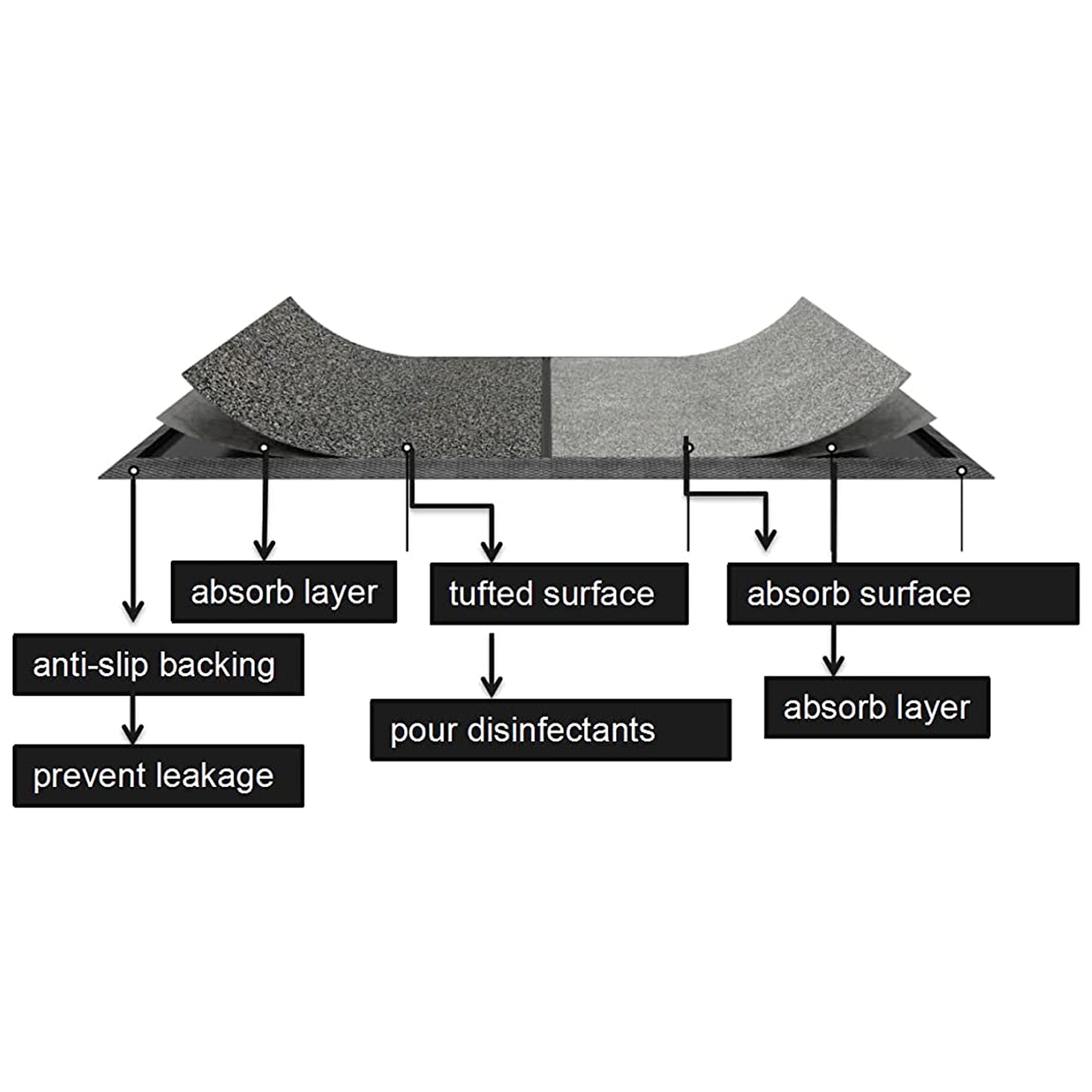 2 in 1 Disinfecting Sanitizing Floor Entrance Mat， Disinfection Doormat Entry Rug Shoe sanitizer, Shoe Tray for entryway Indoor，Welcome Mat （FBA warehouse delivery） - Ballimart