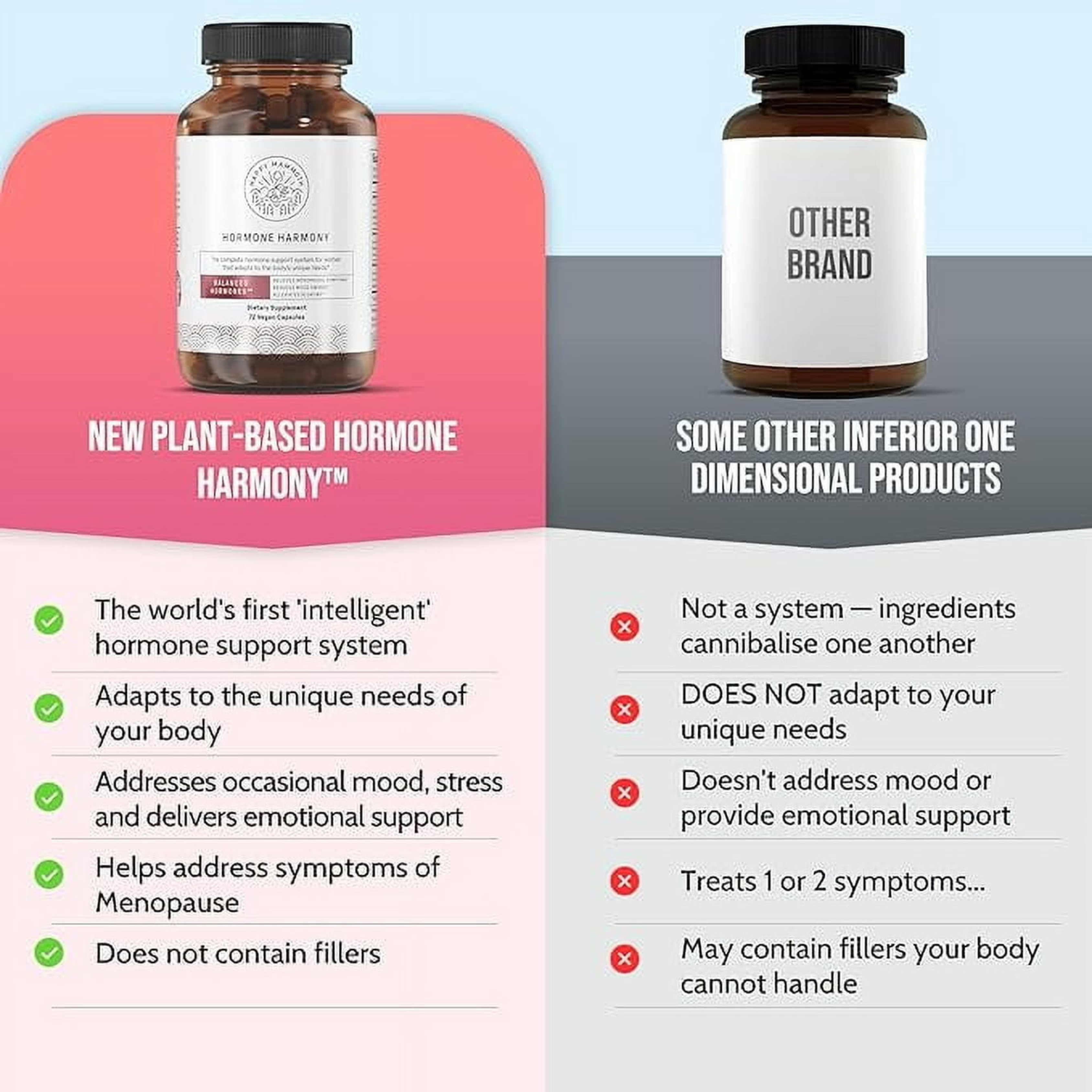 Happy Mammoth Hormone Harmony – Vegan Menopause Support | Hormone Balance, Hot Flash & Mood Relief (72 Capsules)