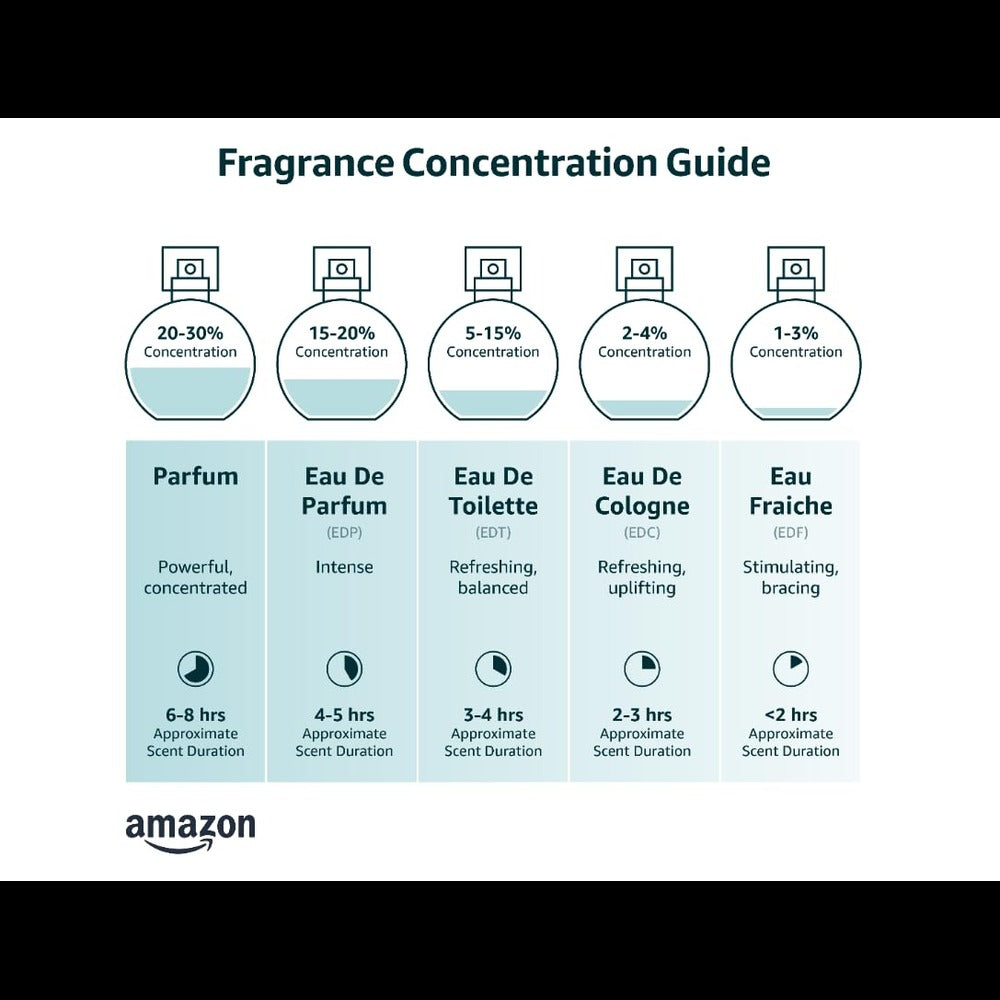 Jean Paul Gaultier Le Male Elixir Parfum Spray for Men