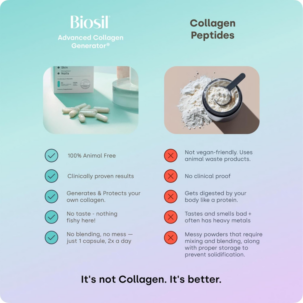 Biosil Collagen Booster – 120 Capsules – Patented ch-OSA for Skin, Hair, Nails & Joints – Supports Natural Collagen, Keratin & Elastin – Vegan & Non-GMO