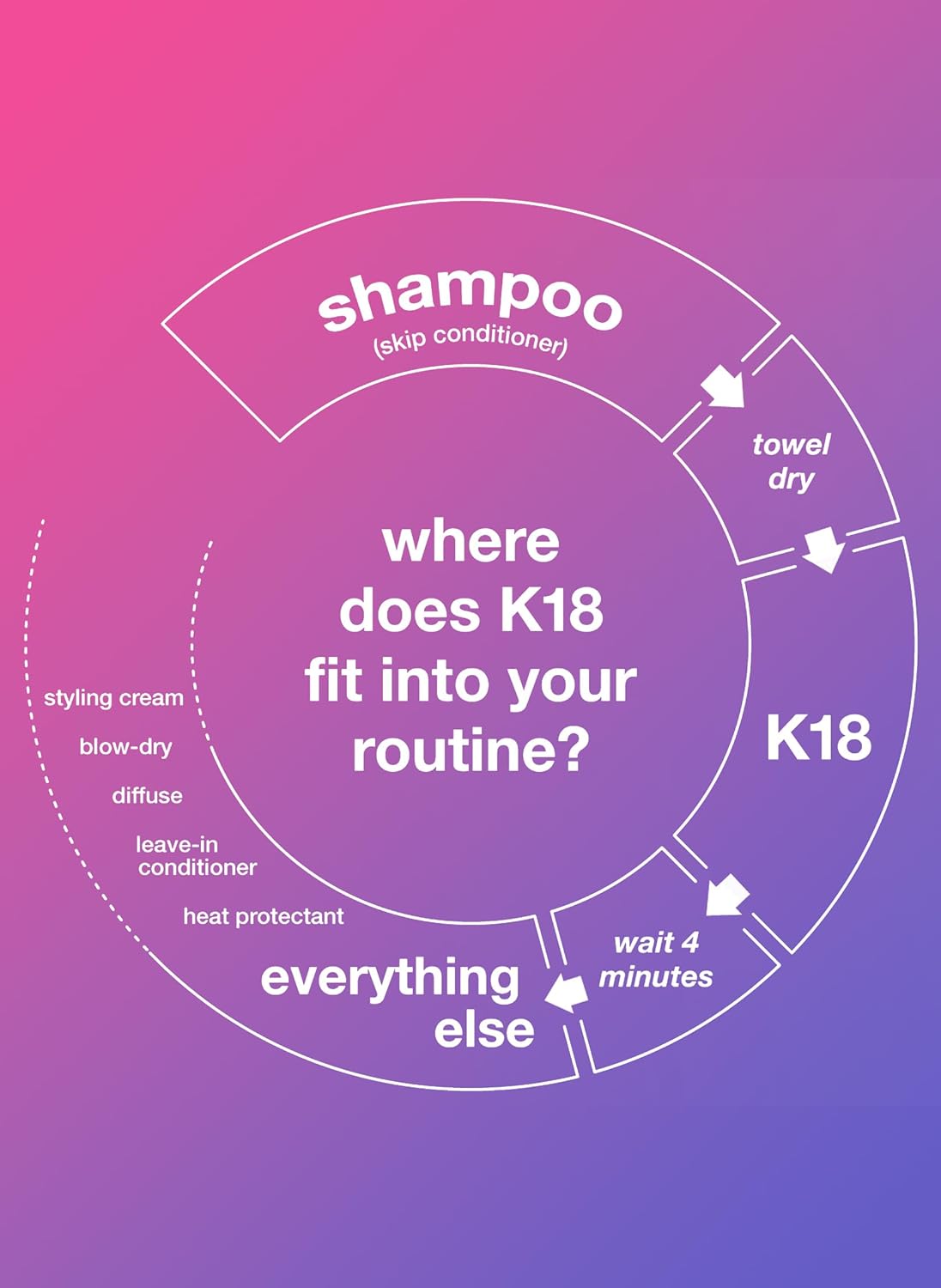 K18 Leave-In Molecular Hair Mask – 50ml | Professional-Grade Damage Repair for Dry & Processed Hair - Ballimart