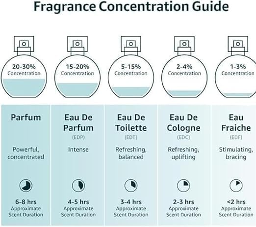 Reveuse Femme Eau de Parfum - Dreamy & Feminine Floral Fragrance, 3.4 Oz - Ballimart