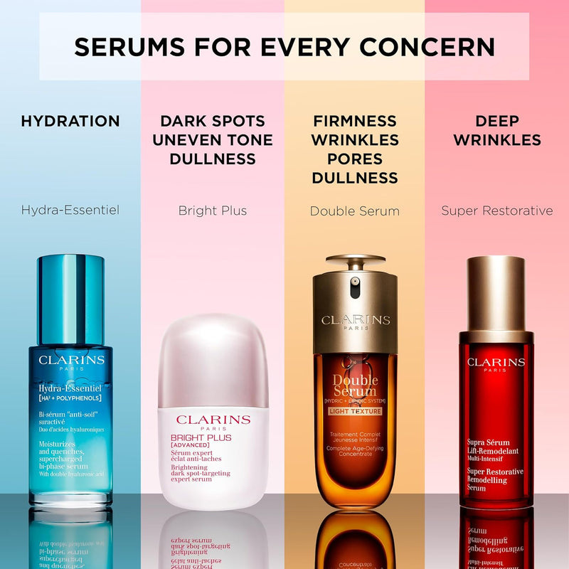 Clarins Double Serum Age Defying Concentrate 3.3oz/100ml