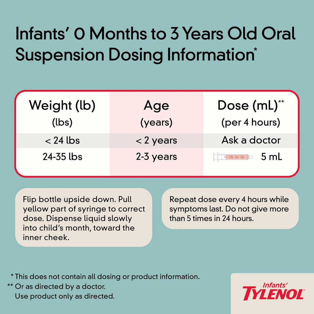Tylenol Infants Oral Suspension | 160 mg Acetaminophen for Pain & Fever Relief | Dye-Free Cherry Flavor | 2 FL OZ