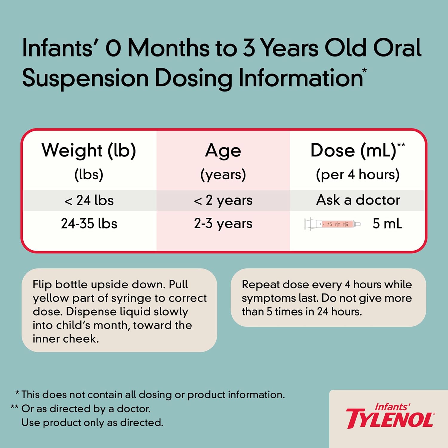 Tylenol Infants Oral Suspension | 160 mg Acetaminophen for Pain & Fever Relief | Dye-Free Cherry Flavor | 2 FL OZ