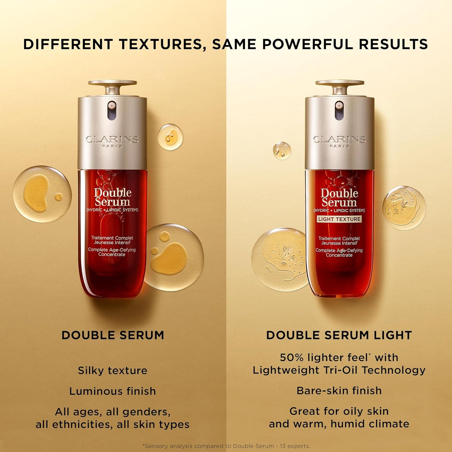 Clarins Double Serum Age Defying Concentrate 3.3oz/100ml