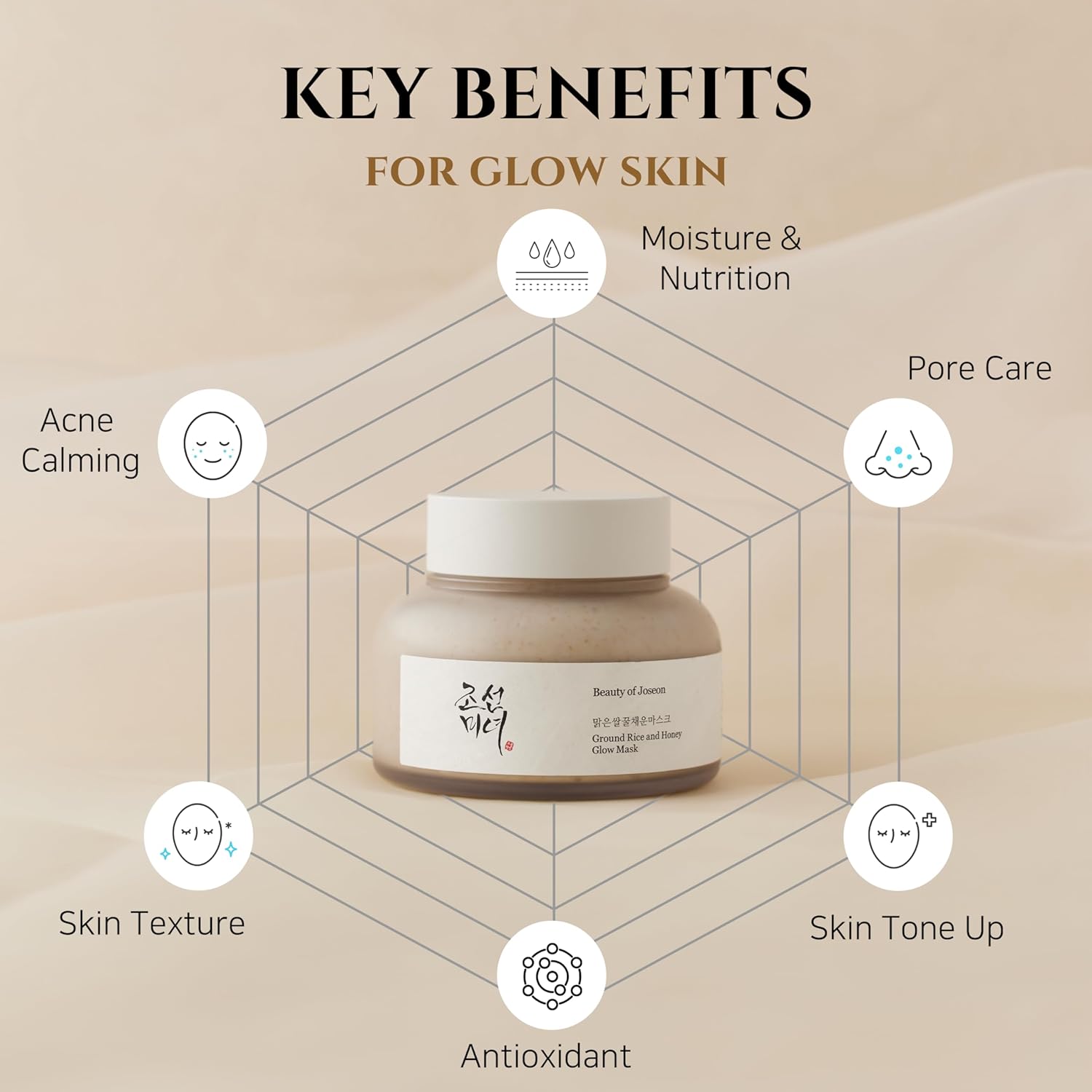 Beauty of Joseon Ground Rice and Honey Glow Mask Pore & Sebum Care | 150ml (5.07 fl. oz) - Ballimart