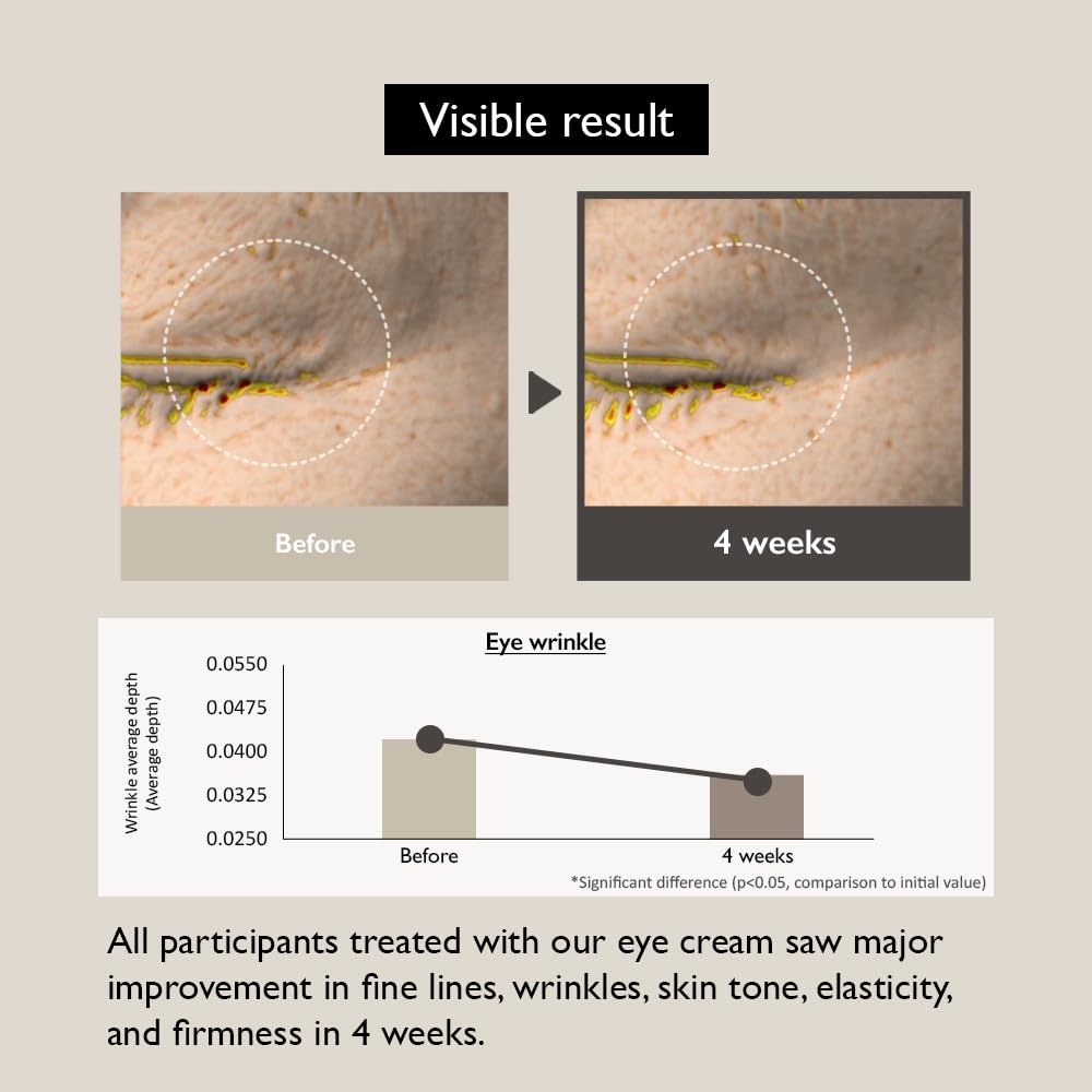 Haruharu Wonder Black Rice Bakuchiol Eye Cream – Anti-Aging, Hydrating, and Brightening Eye Treatment