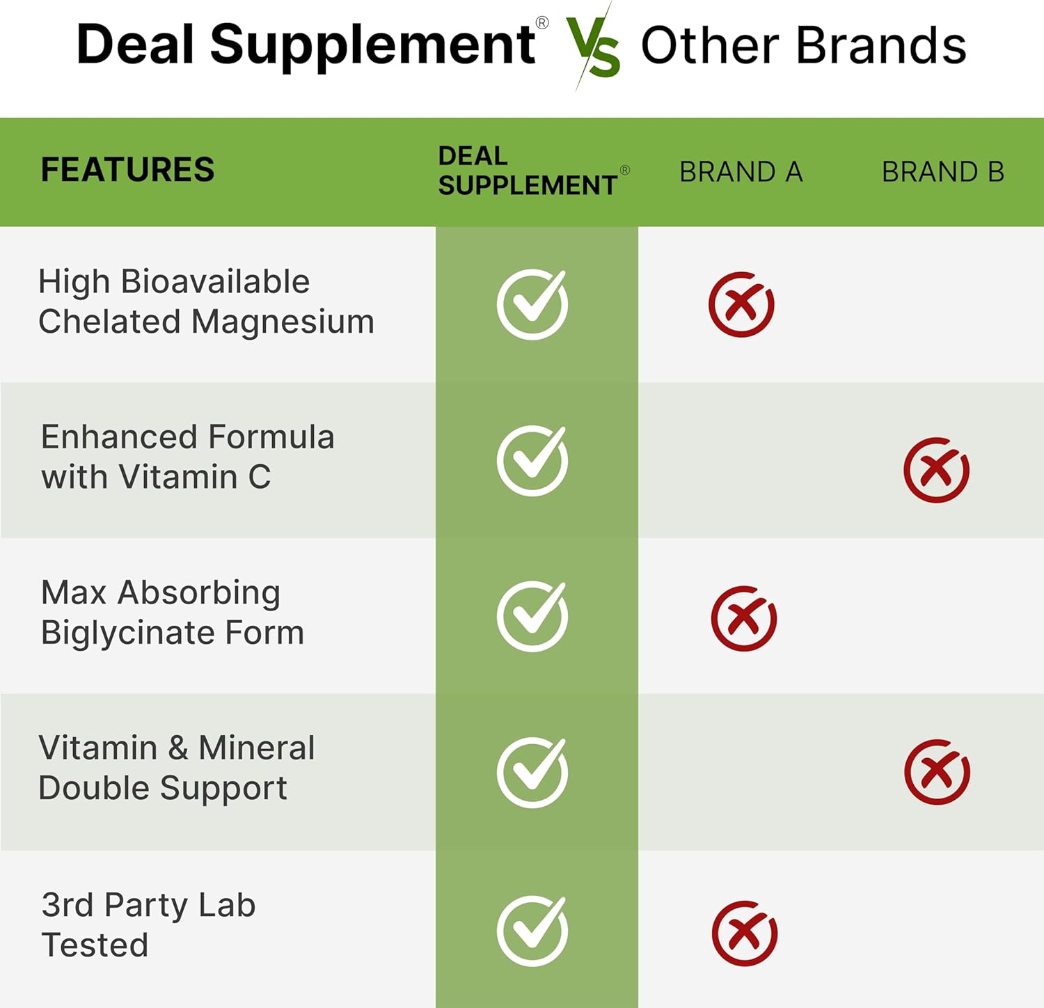 DEAL SUPPLEMENT Magnesium Glycinate 500mg Plus Vitamin C – 100% Chelated for Superior Absorption – Essential Mineral Supplement (240 Capsules)