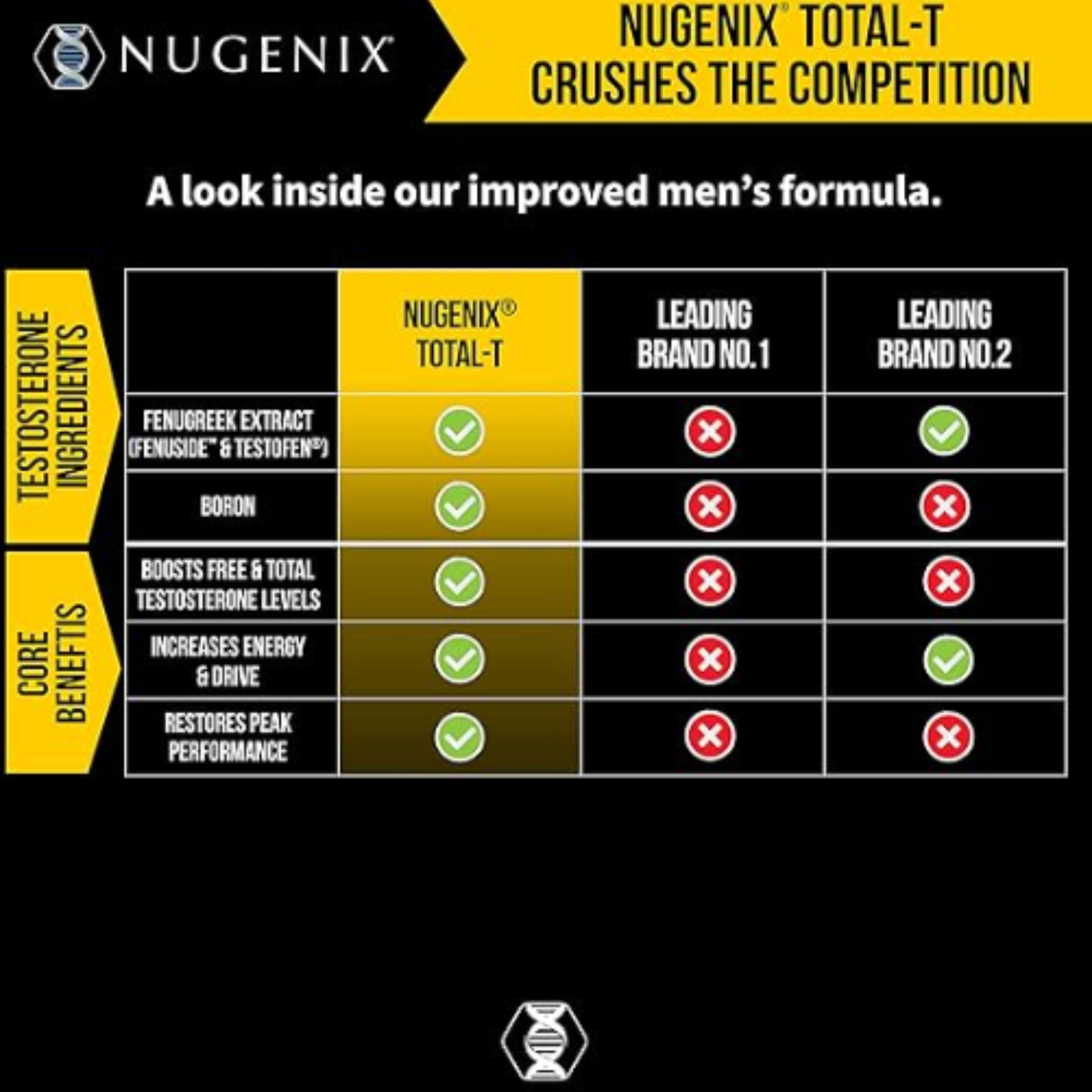 Nugenix Total-T - Free and Total Testosterone Booster Supplement for Men, 90 Count