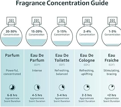 Mon Coeur Femme Eau de Parfum - A Romantic Symphony of Florals & Fruits, 3.4 Oz - Ballimart