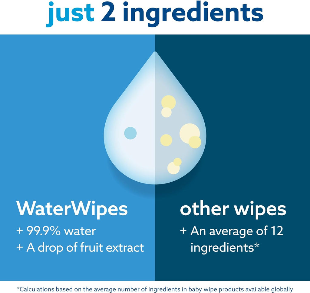 WaterWipes Plastic-Free Original Baby Wipes - Unscented, 99.9% Water-Based, Hypoallergenic, 60 Count (Pack of 12) | Ideal for Sensitive Newborn & Premature Skin - Ballimart