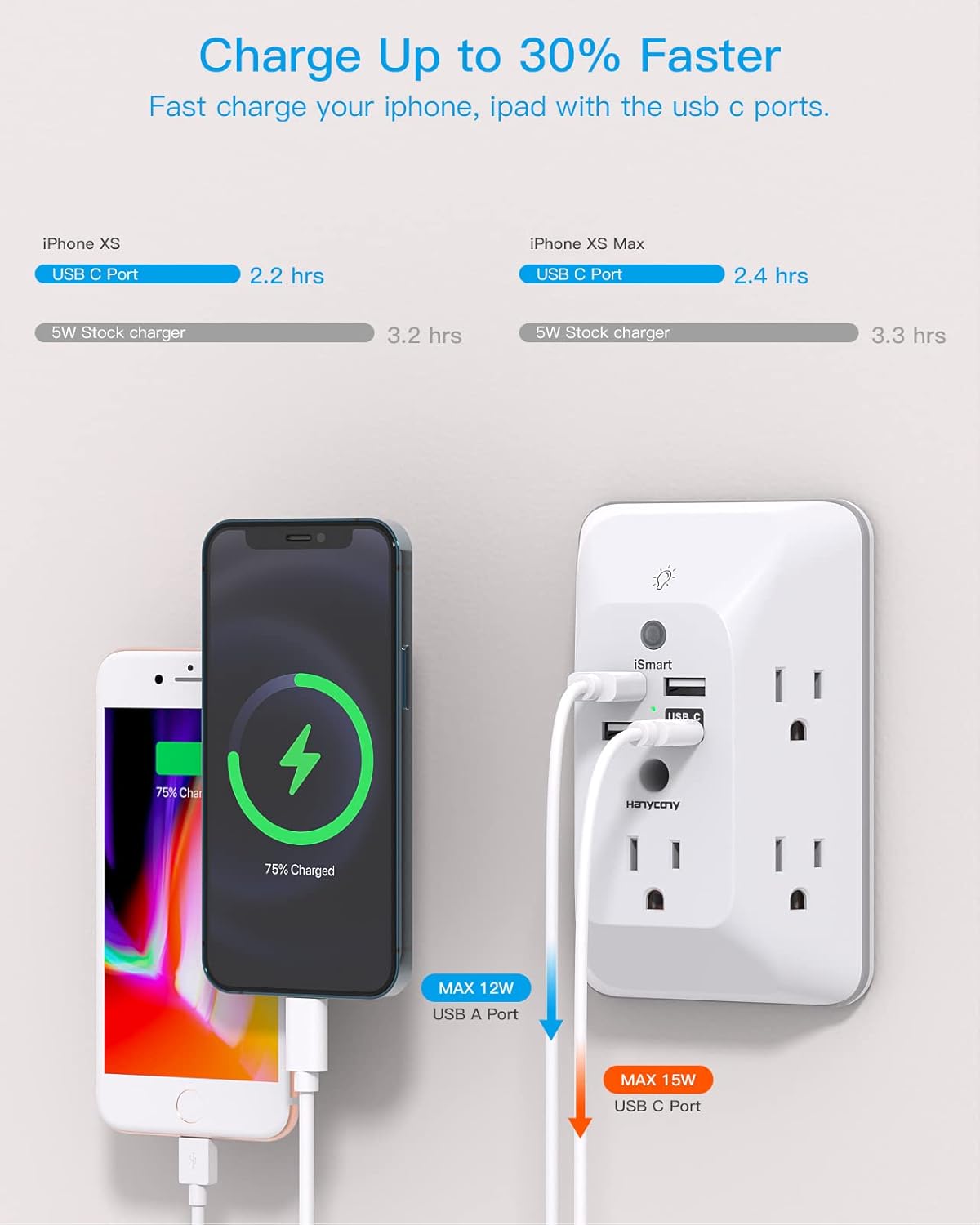 Outlet Extender with Night Light – 4 USB Ports (1 USB-C), Surge Protector, Multi-Plug Power Strip for Home, Office, and Dorm