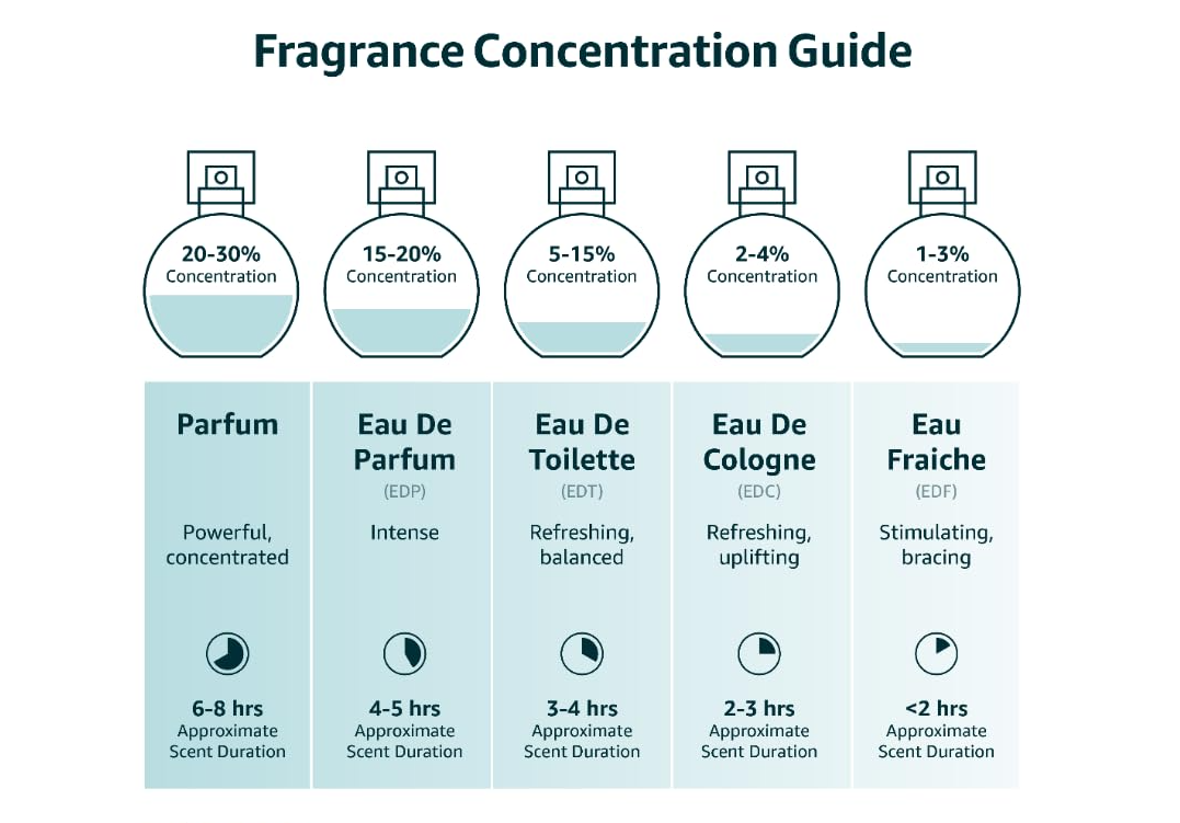 GUESS Fragrance Seductive Homme Blue Eau De Toilette Spray for Men, 3.4 fl oz