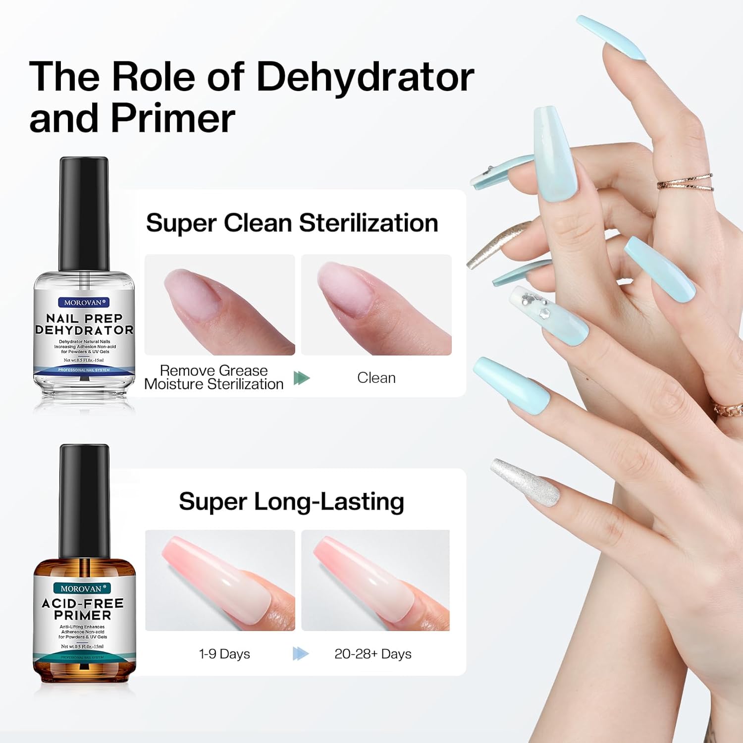 Morovan Professional Nail Prep Dehydrate & Acid-Free Primer Set – Superior Bonding Dehydrator for Acrylic & Gel Nails, Fast Dry, Non-Acid Primer for Long-Lasting Nails, Gift Box Set