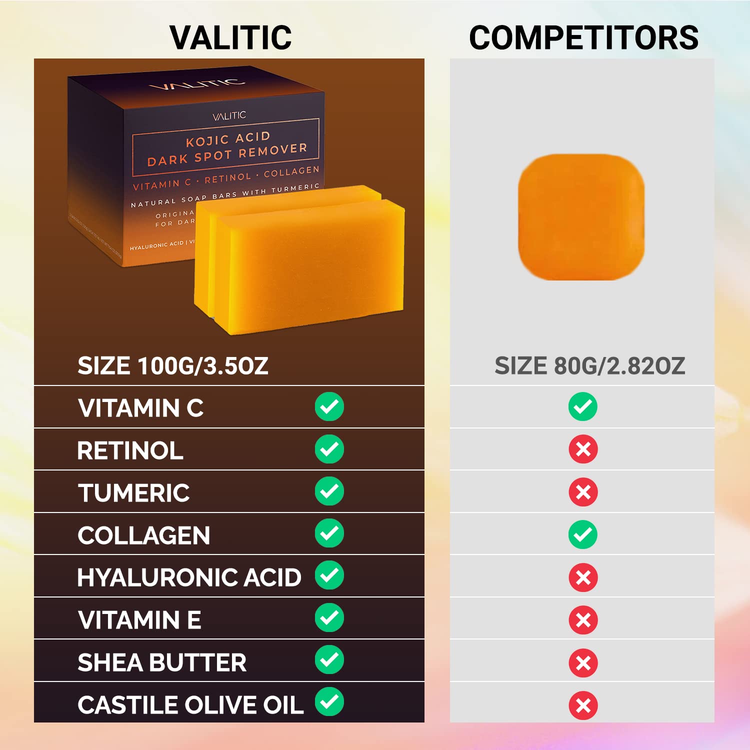 VALITIC Kojic Acid Dark Spot Remover Soap – Vitamin C, Retinol, Collagen & Turmeric for Face, Body & Sensitive Areas (2 Pack)