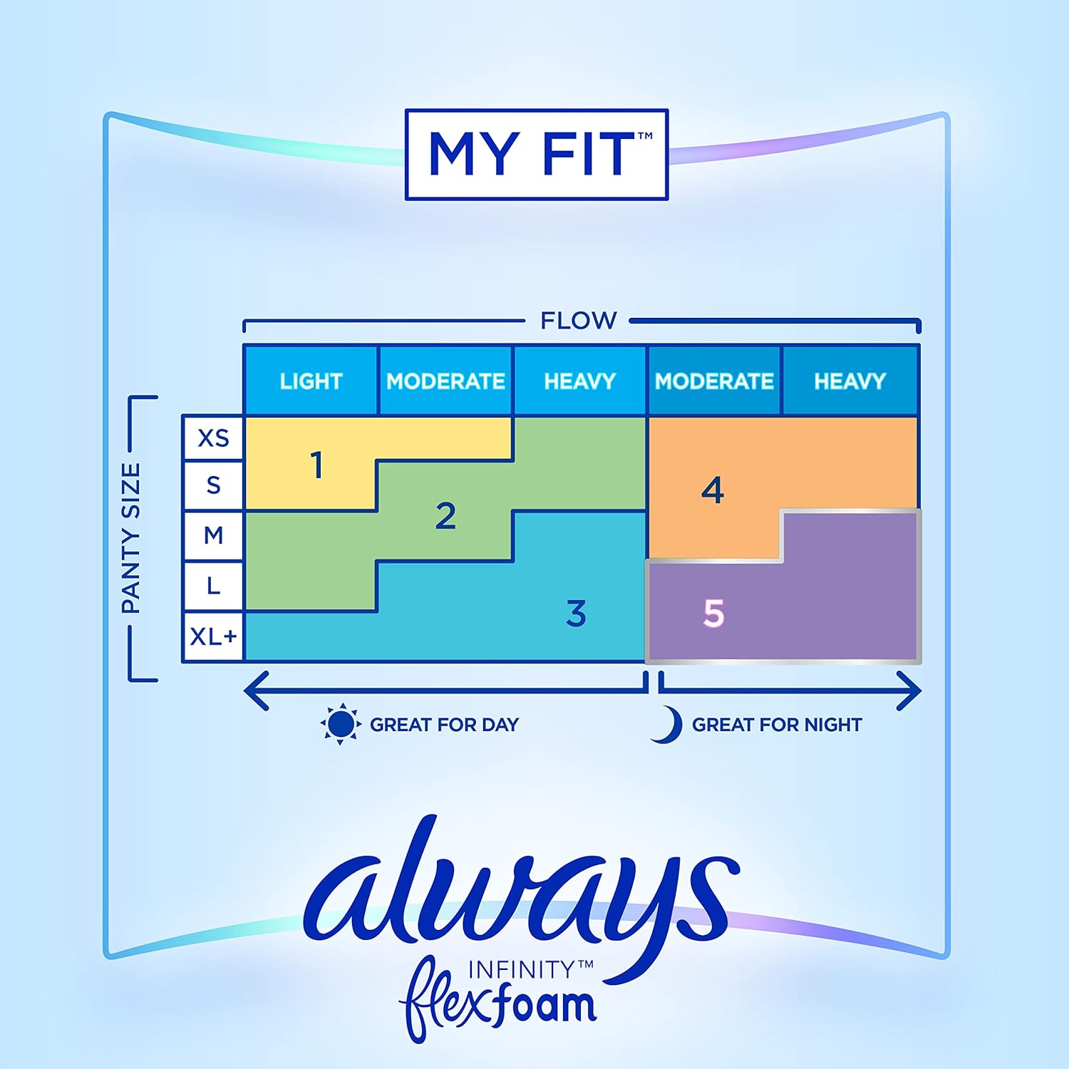 Always Infinity FlexFoam Pads - Zero Leaks, Zero Feel, 10x Absorbency | 10-Hour Protection