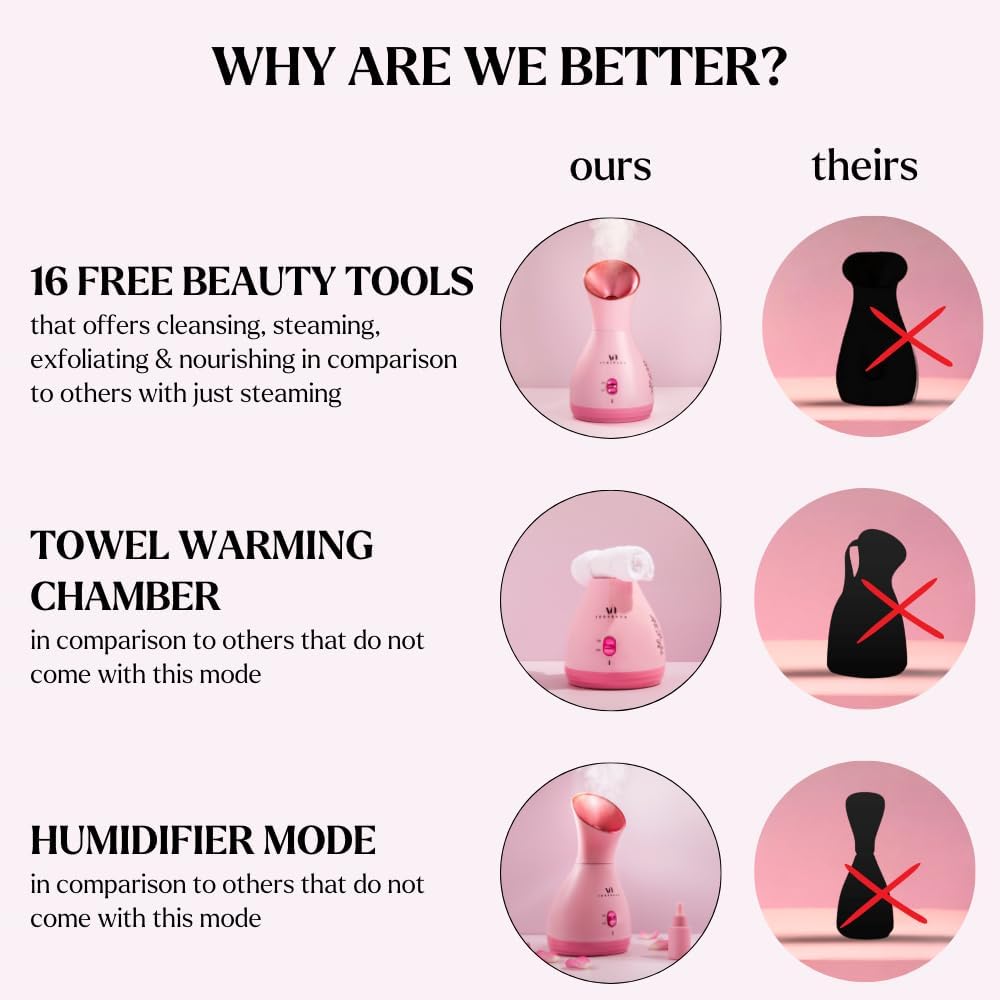 Facial Steamer Spa Kit with 17 Complimentary Skin Care Tools | Face Steamer for Deep Cleaning, Towel Warmer, & Humidifier Mode | Self-Care & Spa Gifts for Women