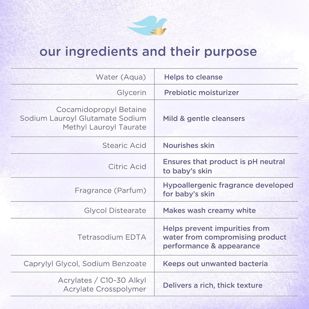 Baby Dove Calming Moisture Hypoallergenic Baby Wash with Chamomile – Tear-Free, Gentle Baby Bath for Soft, Nourished Skin – 13 oz.