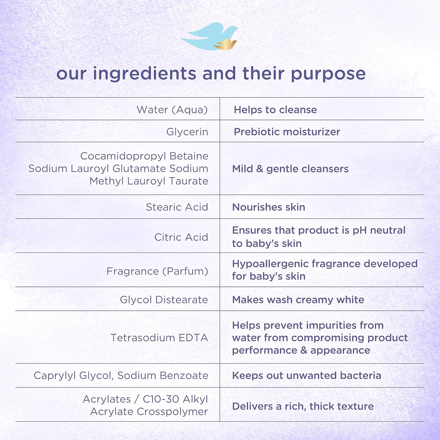 Baby Dove Calming Moisture Hypoallergenic Baby Wash with Chamomile – Tear-Free, Gentle Baby Bath for Soft, Nourished Skin – 13 oz.