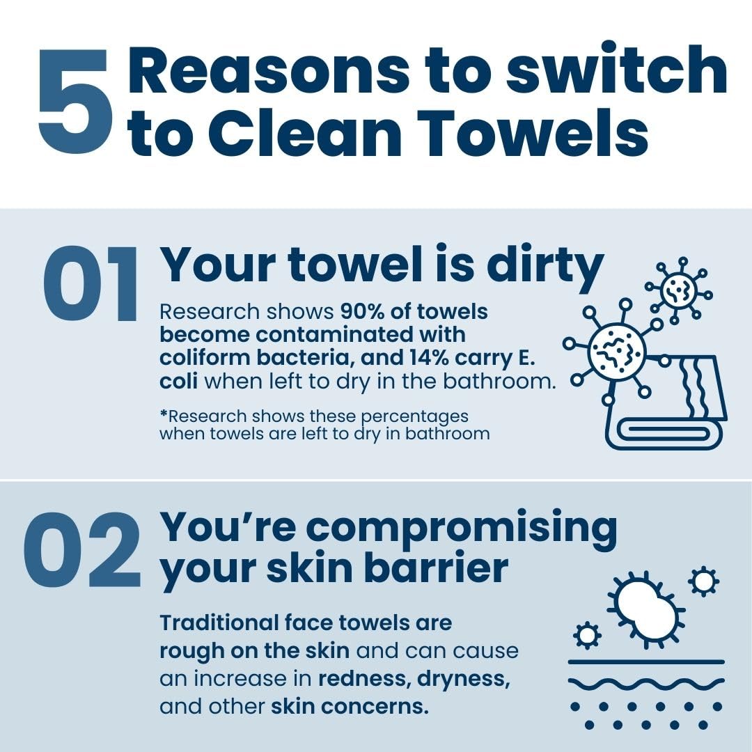 Clean Skin Club Clean Towels XL™ - 100% Biobased Face Towel | Ultra Soft & Disposable - Ballimart